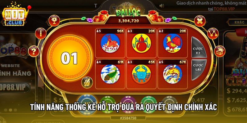 Tính năng thống kê hỗ trợ đưa ra quyết định chính xác Tính năng thống kê hỗ trợ đưa ra quyết định chính xác